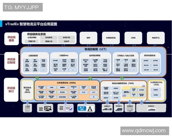 龙门国际智能供应链助力企业数字化转型与高效运营新模式探索 龙门国际智能供应链助力企业数字化转型与高效运营新模式探索