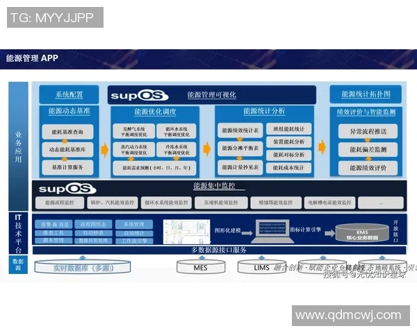 龙门国际智能制造执行助力企业数字化转型与智能化升级新篇章 龙门国际智能制造执行助力企业数字化转型与智能化升级新篇章