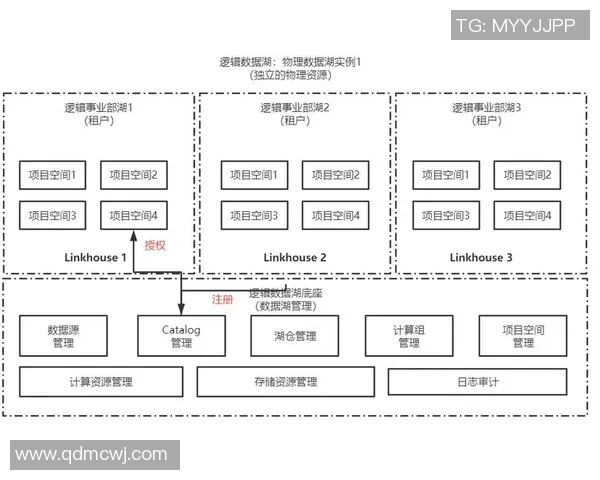 星空娱乐湖仓一体架构助力数字经济新生态的构建与发展 星空娱乐湖仓一体架构助力数字经济新生态的构建与发展