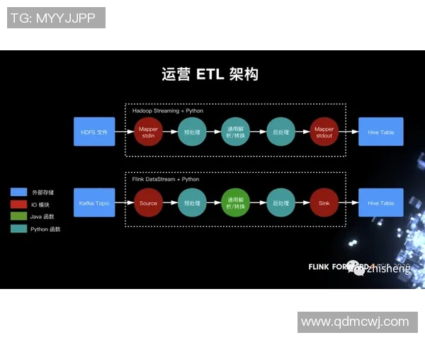 构建高效的pg国际流式ETL系统助力数据实时处理与分析的最佳实践 构建高效的pg国际流式ETL系统助力数据实时处理与分析的最佳实践