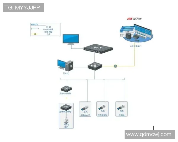 构建6686体育前端监控体系提升用户体验与系统稳定性的创新实践 构建6686体育前端监控体系提升用户体验与系统稳定性的创新实践