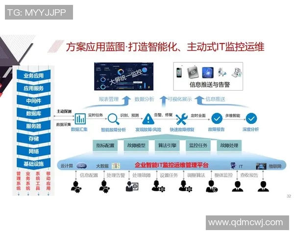 智能运维新时代解析彩神Vll助手如何提升企业运维效率与智能化水平