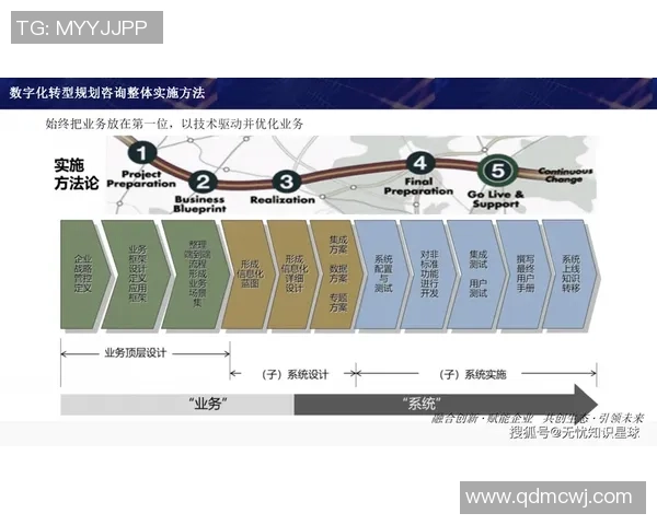 龙门国际智能制造执行助力企业数字化转型与智能化升级新篇章